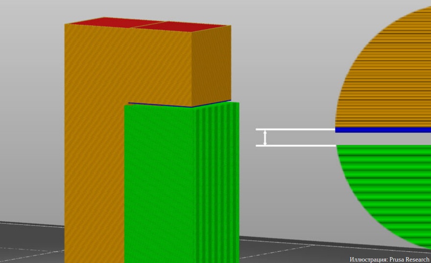 Руководство по поддержкам при FDM 3D-печати