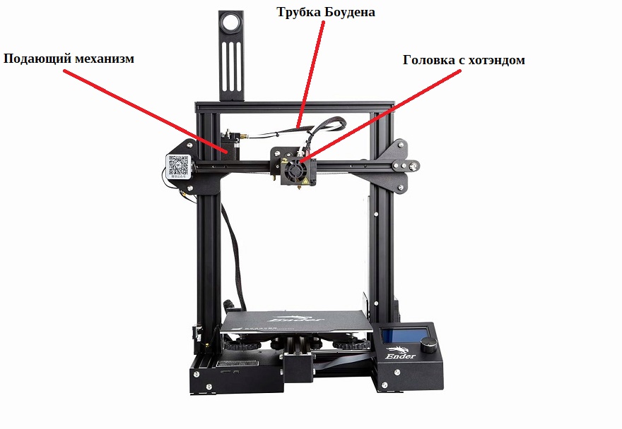 Как работает 3D-принтер - принципы построения трехмерных объектов на сайте Siu System
