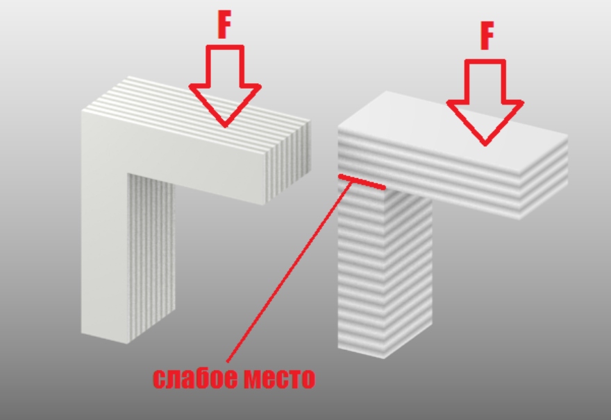 Первые шаги в FDM 3D-печати