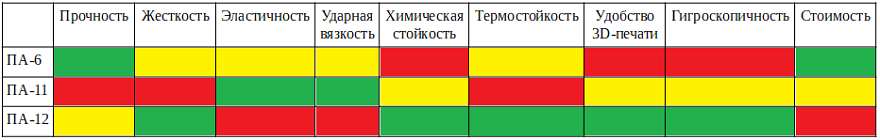 Полиамиды и нейлоновые композиты: универсальные материалы для промышленного применения Полиамиды и нейлоновые композиты: универсальные материалы для промышленного применения