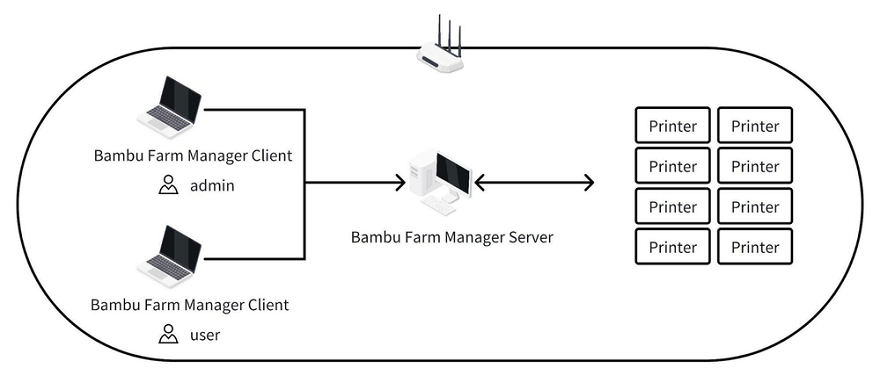 Компания Bambu Lab выпустила приложение для управления фермами 3D-принтеров