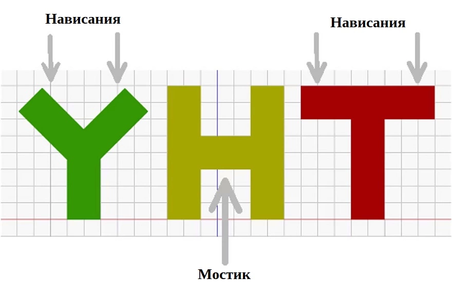 поддержки в 3D-печати