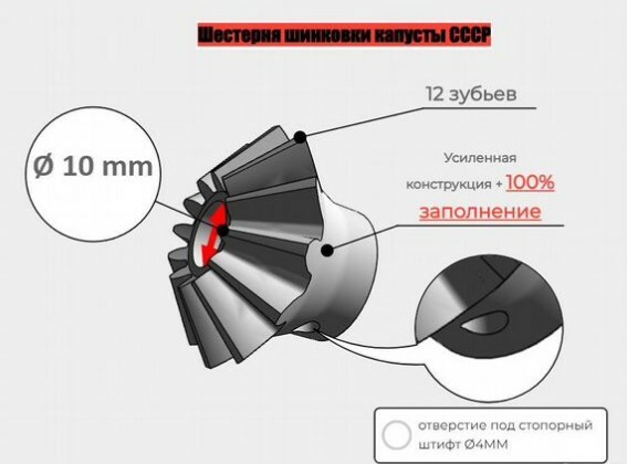 3Д модель шестерня для шинковки капусты СССР